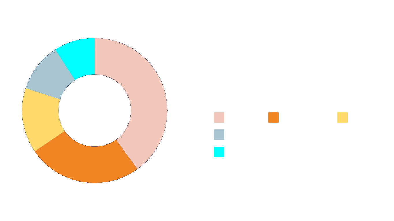 Operasi yang Ditangani
